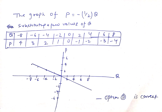 The graph of P=-(12) ter substitutup a few values of a Q9 -8 -6 -4 0 J 2 8 -2 31-4 4 . P ol-1 3 2 4 2 + + 8 -6 t 4 Q - 2 + 6