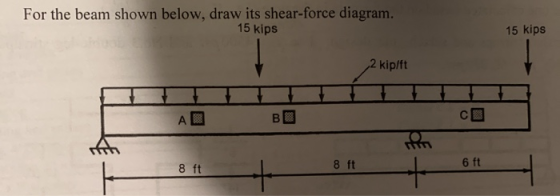 For the beam shown below, draw its shear-force diagram. 15 kips 15 kips 2 kiplft ADBDCO 8 ft 8 ft L 6 ft TT