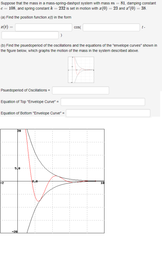 Suppose that the mass in a mass-spring-dashpot system with mass m = 81, damping constant C= 108, and spring constant k = 232