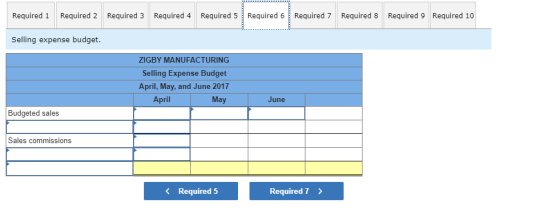 Required i Required 2 Required 3 Required 4 Required 5 Required E Required 7 Required 8 Required 9 Required 10 Selling expense budget ZIGBY MANUFACTURING Selling Expense Budget April, May, and June 2017 May April June Budgeted sales Sales commissions Required 5 Required 7
