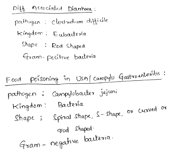 Ditt Associated Diarrhoea : painegen : Clostridium difticle Kingdom : Eubactería Shape : Rod shaped Gram-positive bacteria Fo