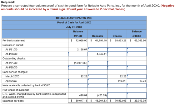 Required: Prepare a corrected four-column proof of cash in good form for Reliable Auto Parts, Inc., for the month of April 20