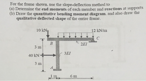 For the frame shown. use the slope-deflection method to (a) Determine the end moments of each member and reactions at supports (b) Draw the quantitative bending moment diagram. and also draw the qualitative deflected shape of the entire frame. 10 kN 12 kN/m 2EI 3 m 40 KN 3 m 6 m
