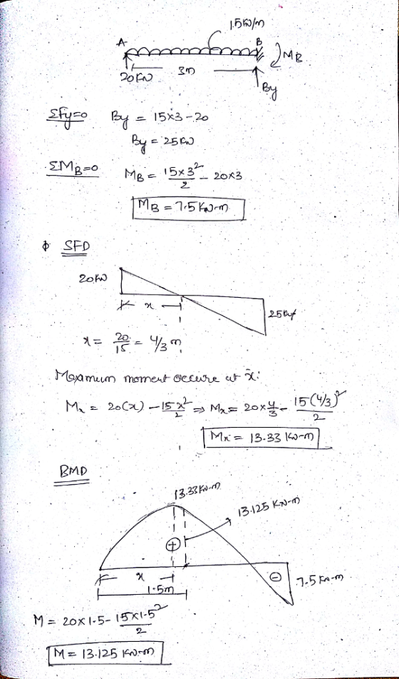 Ar DORO 25 -B- 8-15132- t SFD 250 20. l S m. 2.ca)-탄→ Mo= 20嗲-5Ds) BMD 1333a0 13.125 KN. GP に5m M = 13.125 140m)