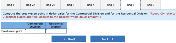 Reg 1 Req2A Req 2A Req 2B Req2B Reg 3 Req3 Reg 4 Rega Req 5 Reqs | Rego Req 6 Req 7 Req7 Compute the break-even point in doll