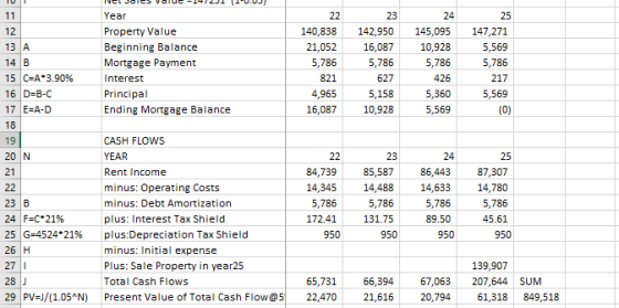 TUL Nel Jale Value -14721 10.01 11 12 13 A 14 B 15 C=A*3.90% 16 D=B-C 17 E=A-D Year Property Value Beginning Balance Mortgage