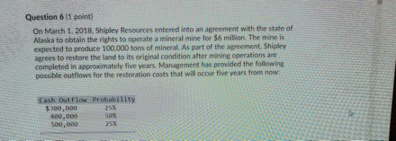 Question 6 (1 point) On March 1, 2018, Shipley Resources entered into an agreement with the state of Alaska to obtain the rig