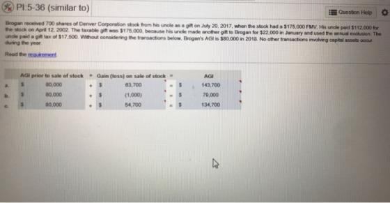 PI:5-36 (similar to) Question Help Brogan received 700 shares of Denver Corporation stock from his unde as a gift on July 20,