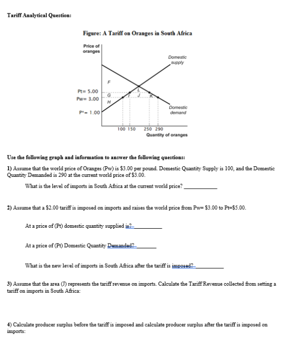 Tariff Analytical Question: Figure: A Tariff on Oranges in South Africa Price of oranges Domestic supply Pt 5.00 G Pw3.00 Dom