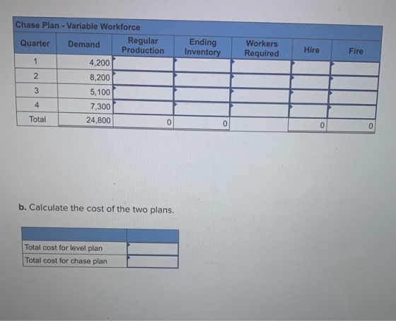 Ending Inventory Workers Required Hire Fire Chase Plan - Variable Workforce Regular Quarter Demand Production P 4,200 8,200 5