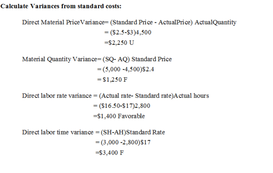 Calculate Variances from standard costs: Direct Material Price Variance= (Standard Price - ActualPrice) Actual Quantity = ($2
