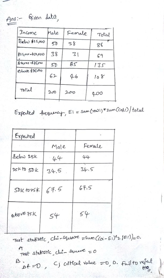 An-Givn data Tcome ale FemaleTotal 8< C9 62- Tota 22o Expeered Male Female Lelow 25k above zsk5 tto