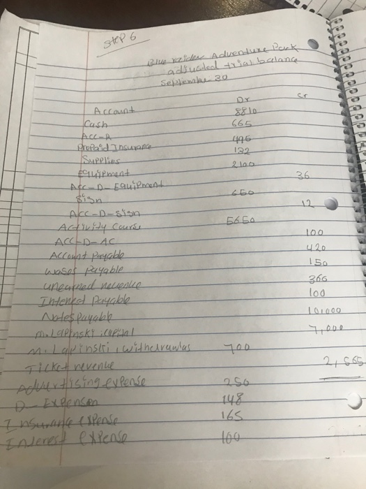 Step 6 Blue raider Aduendure Pack adjusted trial balance Sepende 20 &&10 - Account Cash Acc-R Prepaid surance Supplies Lipmen