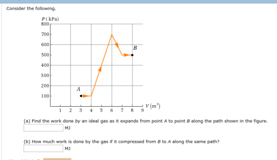 Consider the following. P (kPa) 800 700 600 500 400 300 200 100 86(n) 1 2 3 4 5 6 7 8 9 (a) Find the work done by an ideal gas as it expands from point A to point B along the path shown in the figure. MJ (b) How much work is done by the gas if it compressed from B to A along the same path? MJ