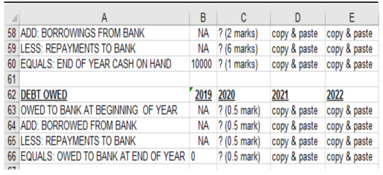 58 ADD: BORROWINGS FROM BANK 59 LESS: REPAYMENTS TO BANK 60 EQUALS: END OF YEAR CASH ON HAND B C NA ? (2 marks) NA ? (6 marks