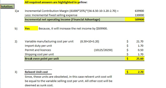 All required answers are highlighted in yellow: Solution: 1)a Incremental Contribution Margin (81000*25%)(56-8.50-10-3.20-2.