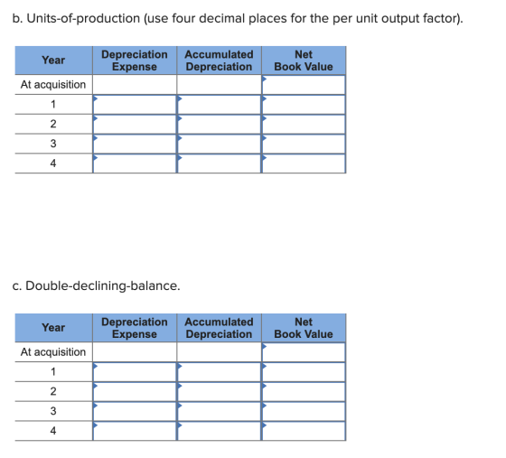 b. Units-of-production (use four decimal places for the per unit output factor). Voor Depreciation Expense Accumulated Deprec