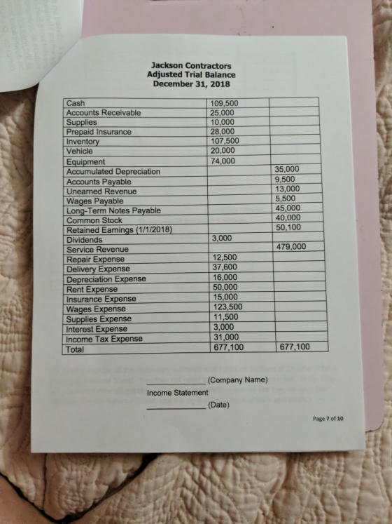 Jackson Contractors Adjusted Trial Balance December 31, 2018 109,500 25,000 10,000 28,000 107,500 20,000 74,000 Cash Accounts