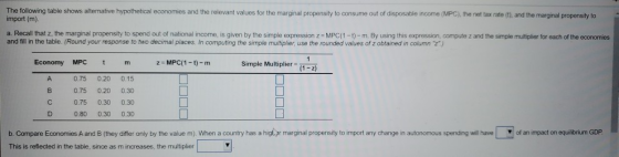 The following table shows alternative hypothetical economies and the relevant values for the marginal propensity to consume o