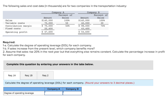 The following sales and cost data (in thousands) are for two companies in the transportation industry: Company A Percent of A