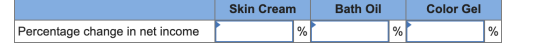 Skin Cream Bath Oil Color Gel Percentage change in net income