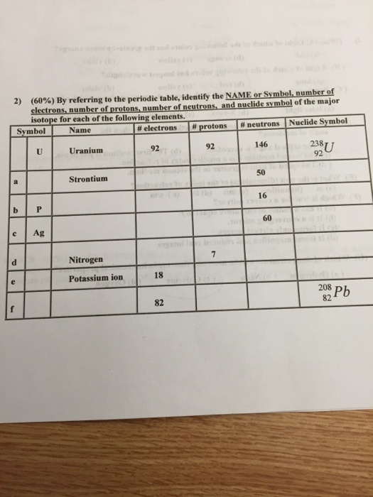 2 60 By Referring To The Periodic Table Identify The NAME Or 