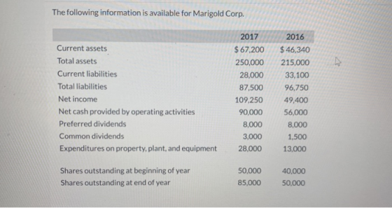 The following information is available for Marigold Corp. Current assets Total assets Current liabilities Total liabilities N