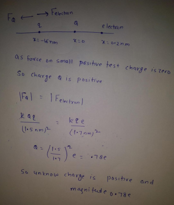 For - Felectron 오 electron x=-15mm x=0 x=0:2nm as force on small positive test charge istero So charge & is positive Ifal = 1
