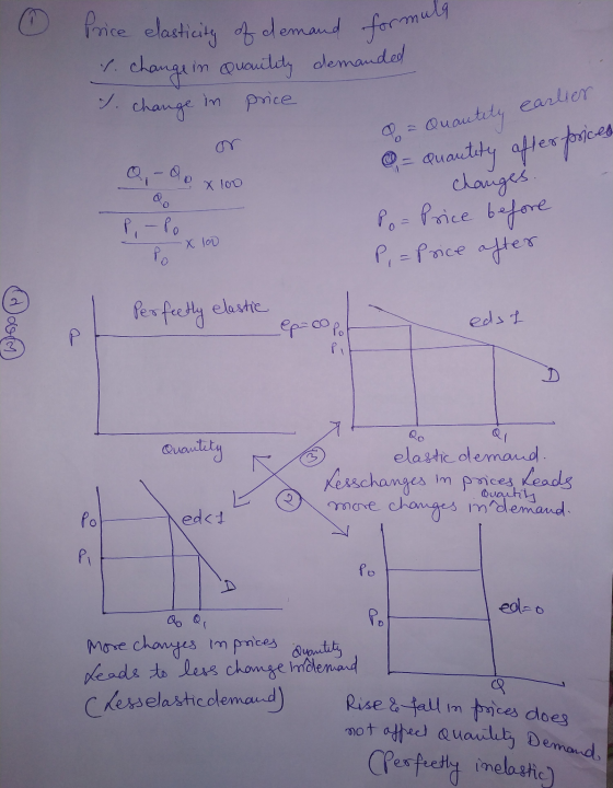 0 a formula Price elasticity of demand form V. change in Quantity demanded T. change in price q = Quantity earlier O, - Q x 1