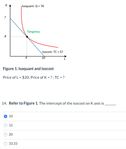 Isoquant: Q = 70 Tangency Isocost: TC = $? Figure 1. Isoquant and Isocost Price of L = $20; Price of K = ?; TC = ? 14. Refer