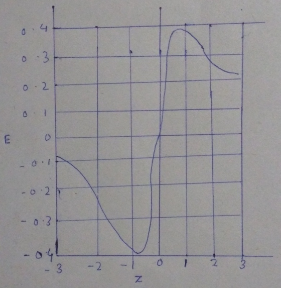 2 2 43210 1.234- O 凸