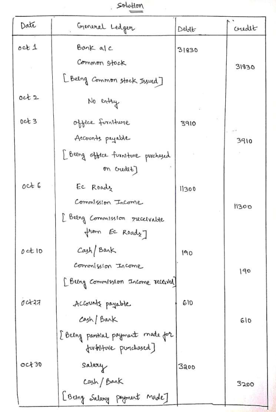 Soutlon Greneral Ledger Date Gredit Debit oct i Bonk al c 31830 Common stock 31930 L Being Common stock Issued] oct 2 No entr
