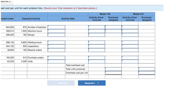 equirea Nad cost per unit for each product line. (Round your final answers to 2 decimals places.) Model 145 Activity driver O