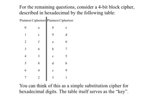 For the remaining questions, consider a 4-bit block cipher, described in hexadecimal by the following table: Plaintext Cipher