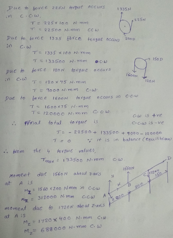 Pue to hovce 225N torue OCcuYs 335N C C.w 225N Tニ225× I00 N.mm T 22500 N m CC W Due to bo rC e b0rCe torgue occurs 13 35 200D