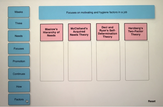 Weeks Focuses on motivating and hygiene factors in a job Three Maslows Hierarchy of Needs McClellands Acquired Needs Theory