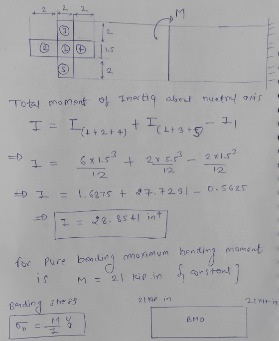 2 2 2 Total moment of Inertig about nuetral aris I = I (1 + 2 + 4) + F (2+ 3+9 - 11 => 1 = 6X1.99 + 24 25 12 1 = 1.6875 + 27.