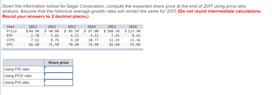 Given the information below for Seger Corporation, compute the expected share price at the end of 2017 using price ratio anal