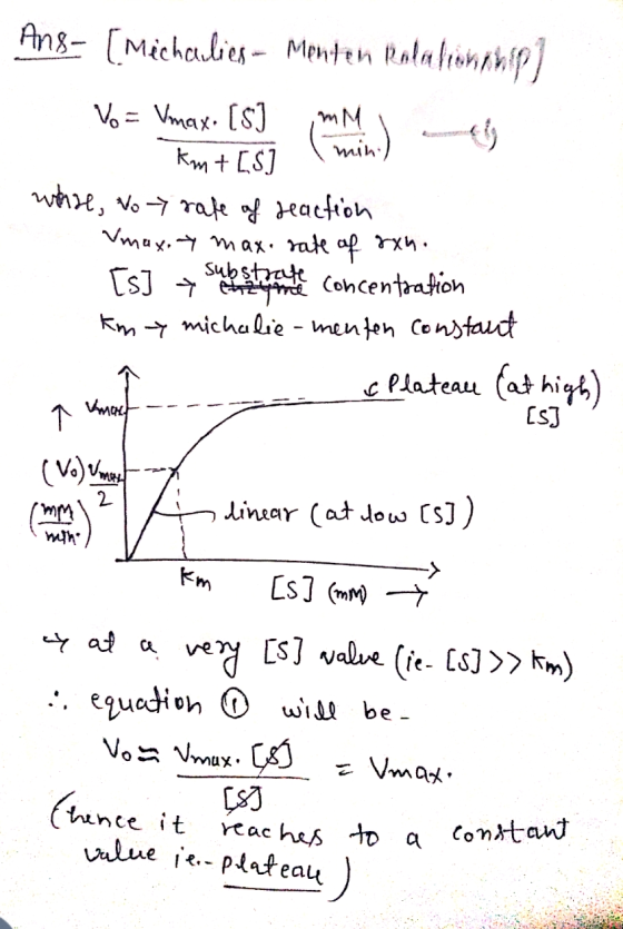 Ang- [Mechalies - Menten Rabahonap) Vo=Vmax. [s] moin) mini Km + [5] while, voy rate of reaction Vmax.y max. rate of sxn. [s]
