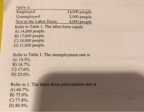 Table 1: Employed 14,000 people Unemployed 3,000 people Not in the Labor Force 4,000 people Refer to Table 1. The labor force