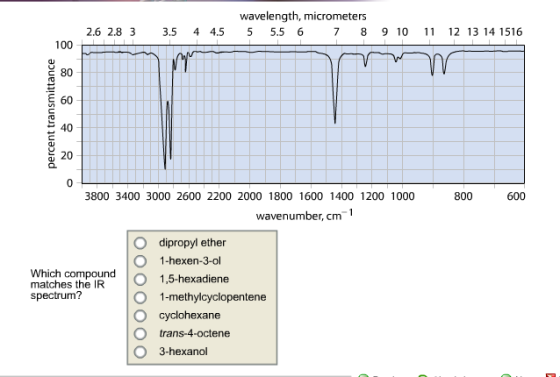Image for Which compound matches the IR spectrum?