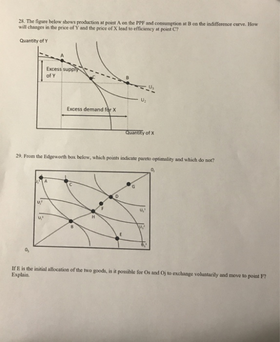 28. The figure below shows production at point A on the PPF and consumption at B on the indifference curve. How will changes in the price of Y and the price of X lead to efficiency at point C? Quantity of Y Excess supply of Y U3 U2 Excess demand for X Quantity of X 29. From the Edgeworth box below, which points indicate pareto optimality and which do not? 0, u, up If E is the initial allocation of the two goods, is it possible for Os and Oj to exchange voluntarily and move to point F? Explain