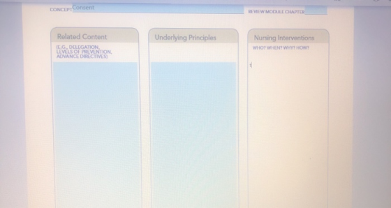 CONCEPT Consent REVIEW MODULE CHAPTER Underlying Principles Related Content (EG, DELEGATION LEVELS OF PREVENTION, ADVANCE DIR