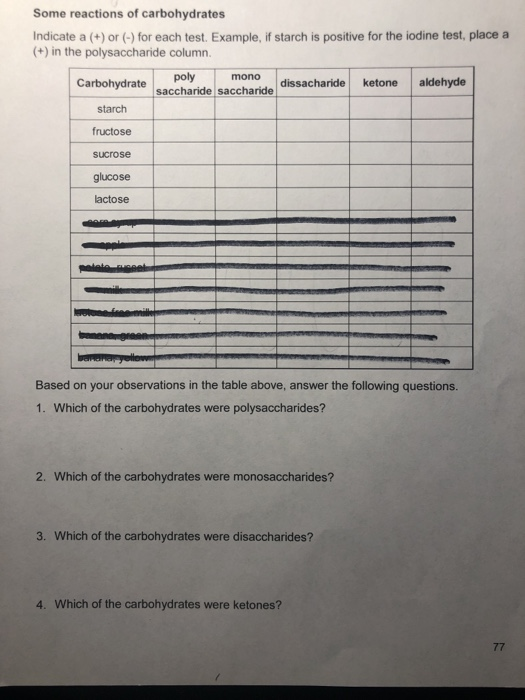 Some reactions of carbohydrates Indicate a (+) or (-) for each test. Example, if starch is positive for the lodine test, plac