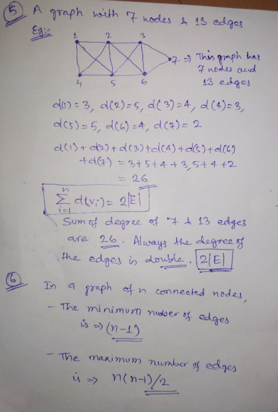2 2 t node oud 6 Sum 여 deg, ec 억 13 edges are 26 Always Hedere E a praph ot n conneetd node The mini m u m nudo ers edge -The