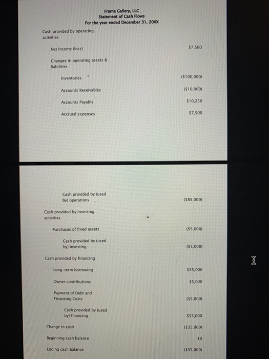 Frame Gallery, LLC Statement of Cash Flows For the year ended December 31, 2000x Cash provided by operating activities Net In