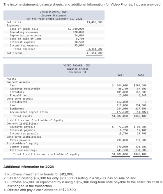 The income statement, balance sheets, and additional information for Video Phones, Inc., are provided. $3,486,000 VIDEO PHONE