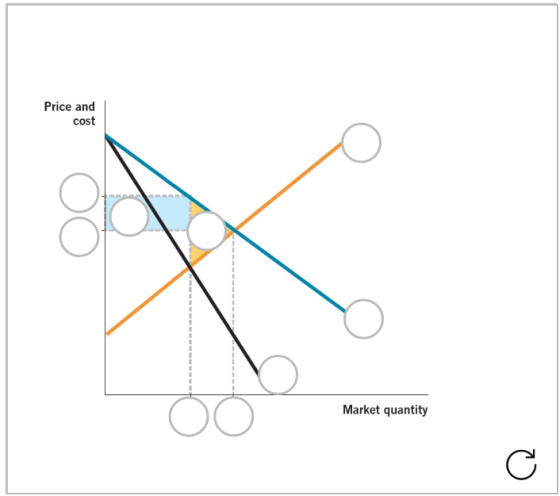 Price and cost Market quantity