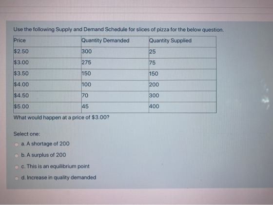 25 Use the following Supply and Demand Schedule for slices of pizza for the below question. Price Quantity Demanded Quantity