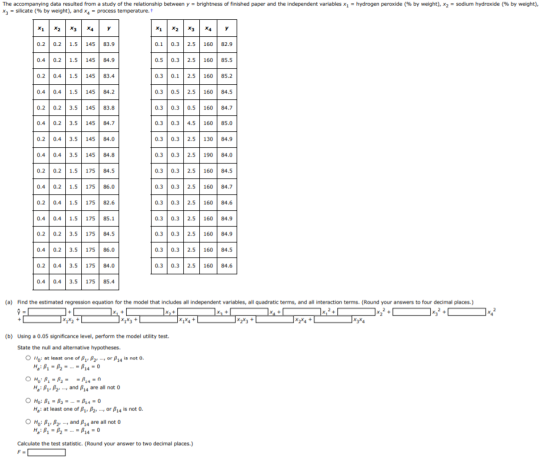 The accompanying data resulted from a study of the relationship between y = brightness of finished paper and the independent
